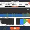 Tour of Watopia Stage 3からのAsia 130km Endurance