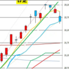日足　日経２２５先物・ダウ・ナスダック　２０２０／６／１２　