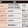 NTTデータとTwitterが日本独自のメニューを用意