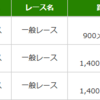 富田暁騎手3月4日の騎乗映像