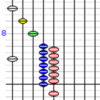 ポップンで皆に笑顔を届けたい（575）