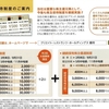 クリエイト・レストランツ・ホールディングスから2023年2月期第2四半期の株主優待と配当が届いたのである