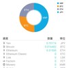 【仮想通貨】12月22日のようす