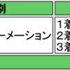 【競馬予想】金鯱賞 2018/3/11【２強対決か】