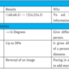 Multi-Model Attribute Generator  