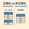 データベース設計のアプローチ: 正規化と非正規化