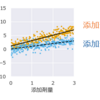 共分散分析（ANCOVA）：傾きの有意性の検定