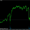 MQL4でXorShiftによる疑似乱数生成。-2147483648 > -2147483647-1 という不思議。