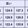 週間為替予想　2023年1/23～1/27