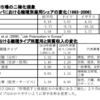 格差拡大と雇用の二極化