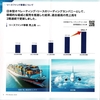 ＦＰＧから2024年9月期株主通信と配当が届いたのである