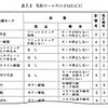 ソフトウェアにおける「故障モード」