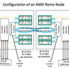 AMD の xGMI とは？