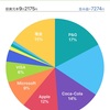 VISAなど4銘柄を買い増しました (19年1月12日)