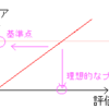 スコアの考察