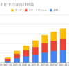  2021年10月のトライオートETFの利益は62,392円でした