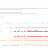 unityroom.comがDDoS攻撃を受けた話＆Heroku H99エラーの発生原因について