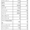 コロナウィルス感染者、退院者数が増加すれば株価は戻るだろう。