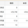 2023-2-3 FX結果　失敗したけどプラスを継続中