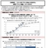 真昼間のお風呂♨️ 2019/07/01の収益