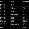 5/15〜5/21のラン