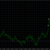  Past verification result rogic CCI && Bollinger Bands ~part1~