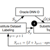 Practical Black-Box Attacks against Machine Learning