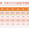 20230620 マイナス成長下の希望の星：ドイツ連銀GDPナウキャスト