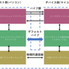 USB機能付き格安マイコンCH552TのUSBシリアル通信プログラム解説