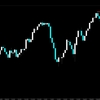 【FX】ドル円　今日の環境認識　9月7日　中途半端な・・・