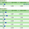 保有銘柄について(2023年2月8日)