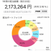 【2021年4月】年間配当について