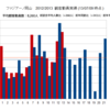 7/7横浜FC戦終了時の観客動員数（8/3追記）