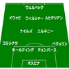 【EL決勝T1回戦2ndレグ アーセナル VS エステルスンドFK】 ひどい試合で1-2敗戦もトータル4-2で勝ち抜け																							