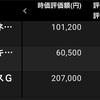 明日不安の日経平均・・・(21/7/18)-初心者の少額投資日記