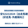 平安S(G3)2024【出走馬確定(好走馬･外厩傾向)】
