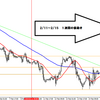 来週のユーロ/ドルのシナリオ【2/17】 