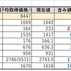 大晦日に住友電気工業の株を数株購入