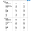 ワクチン接種、様子見にしています