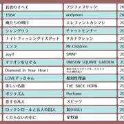 06 15年と自分たちの名曲ベスト30のお話 べっかん 06 15年と自分たちの名曲ベスト30のお話 べっかん