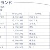 ハイスコア集計店マッピングプロジェクト　ゲーメスト1993年10月号／トピック店舗：マイコンランド／スターダスト（岡山県）