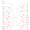 インターハイ組み合わせ