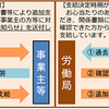 令和４年度の雇用関係助成金の全体をまとめたパンフレットの詳細版を公表
