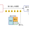 資産運用の考え方～その２