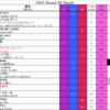 Green Hill Music Chart 2023 第30節結果