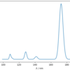 Pyscfによる量子化学計算　8　-紫外可視吸収スペクトル計算-