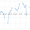 2021年7月第3週の損益推移