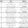 【ABH】中山金杯2021出走馬予定馬血統考察とデータ分析予想