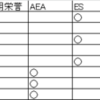 “６つの先行指標”から予測する2017年ノーベル経済学賞（ニコニコ生放送用）