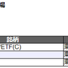 昨日、今日とストップ高